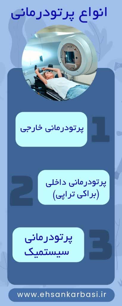 انواع پرتودرمانی