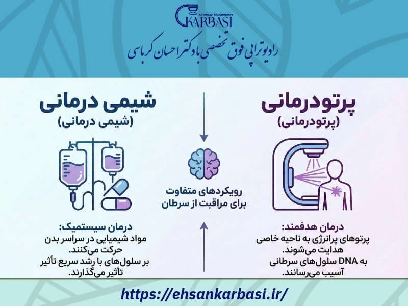 تفاوت شیمی درمانی با پرتودرمانی