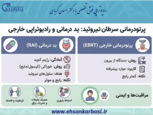 پرتودرمانی سرطان تیروئید
