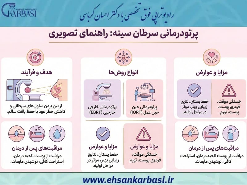 پرتودرمانی سرطان سینه