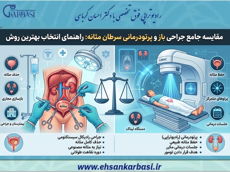 دکتر احسان کرباسی متخصص پرتودرمانی و درمان سرطان 47 پرتودرمانی سرطان مثانه یا جراحی باز